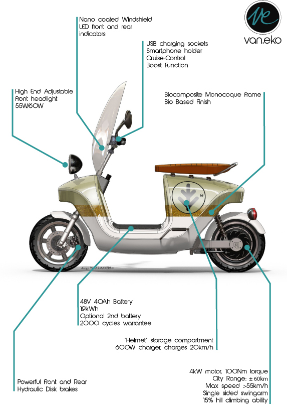 Cose utili per un viaggio in Vespa - Emporio dello Scooter 